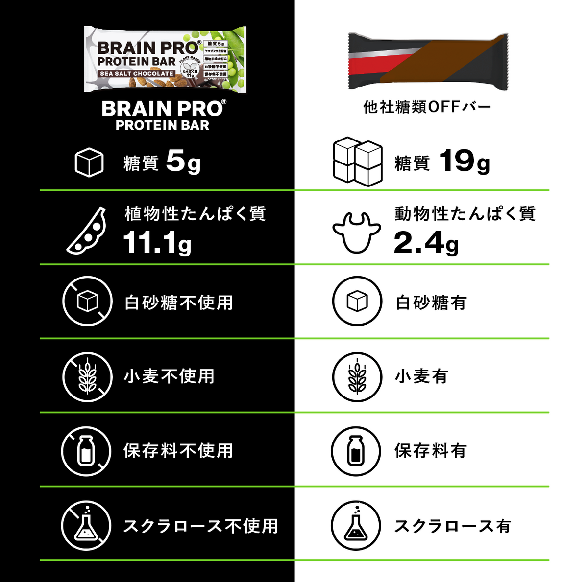 【6箱セット】SEA SALT CHOCOLATE (12 Bars)